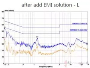 分享：LED舞臺燈電源傳導(dǎo)發(fā)射整改案例